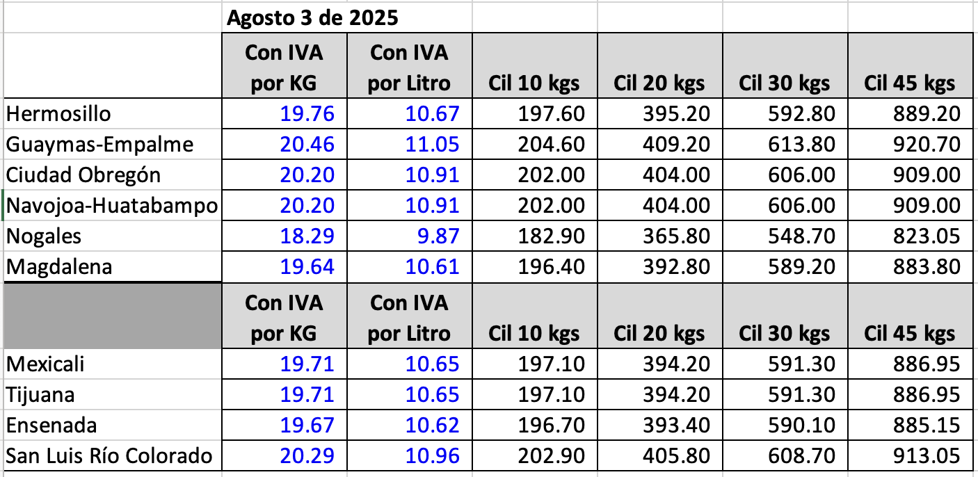 Precios Gas LP